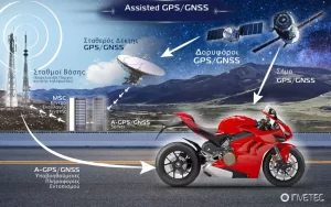 Assisted GPS