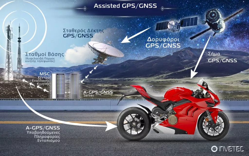 Assisted GPS
